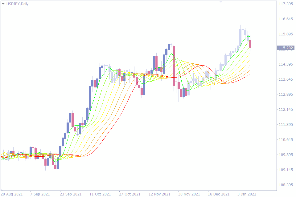 best indicators for swing trading