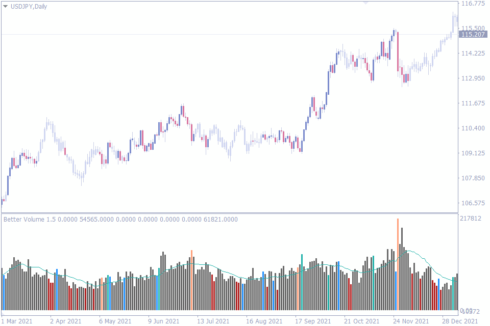 best indicators for swing trading