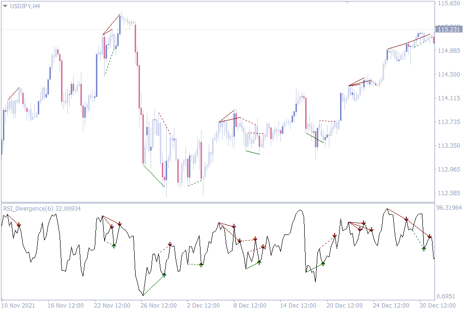 best indicators for swing trading