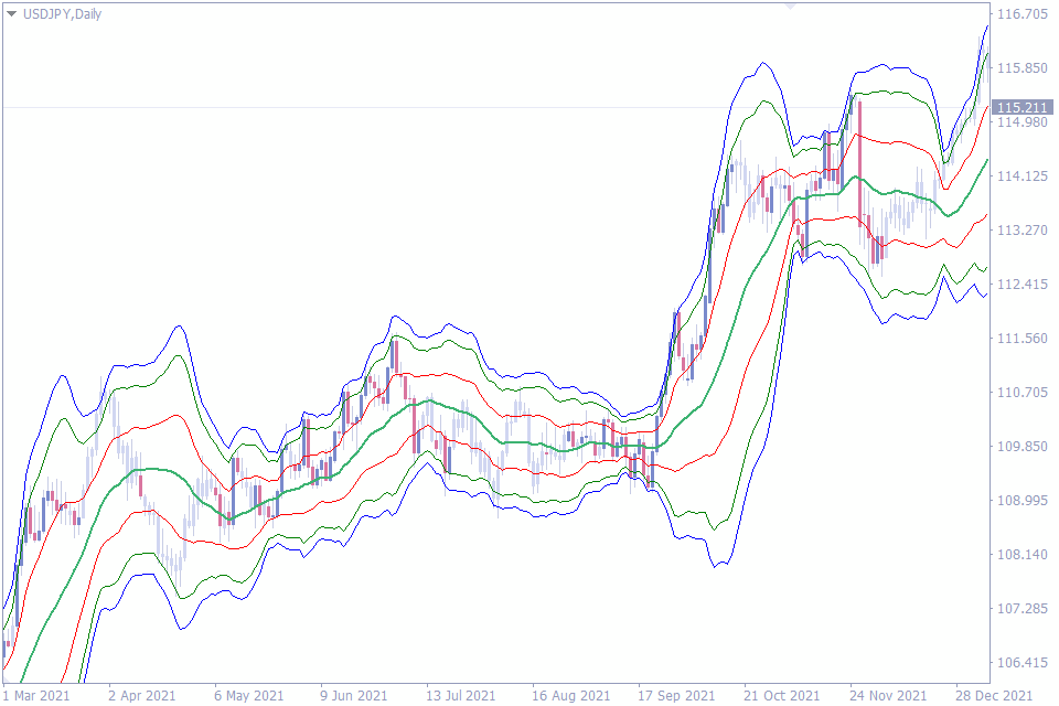 best indicators for swing trading