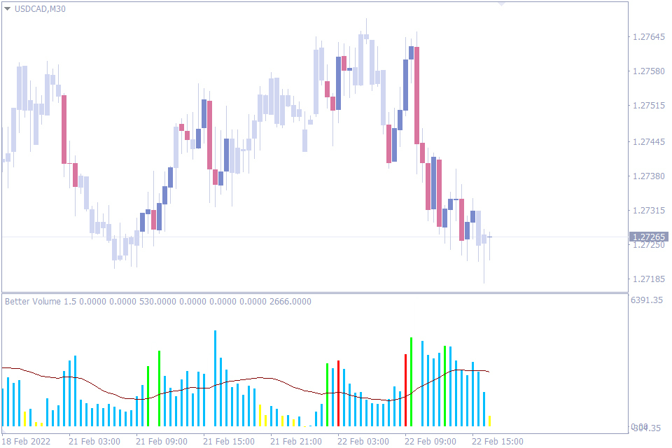 best forex volume indicator