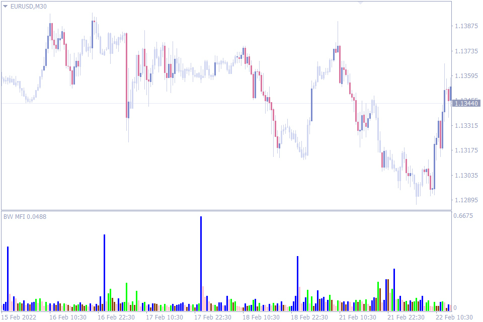 best forex volume indicator