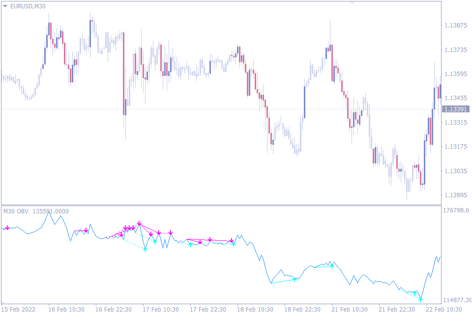 best forex volume indicator