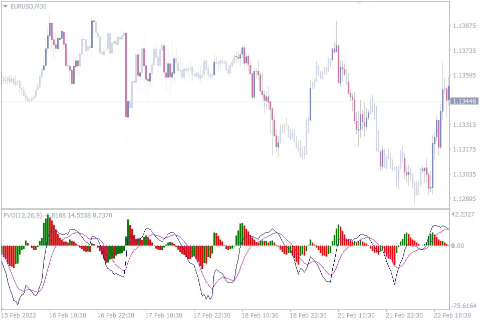 best forex volume indicator