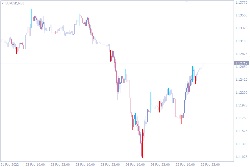 best indicator for scalping