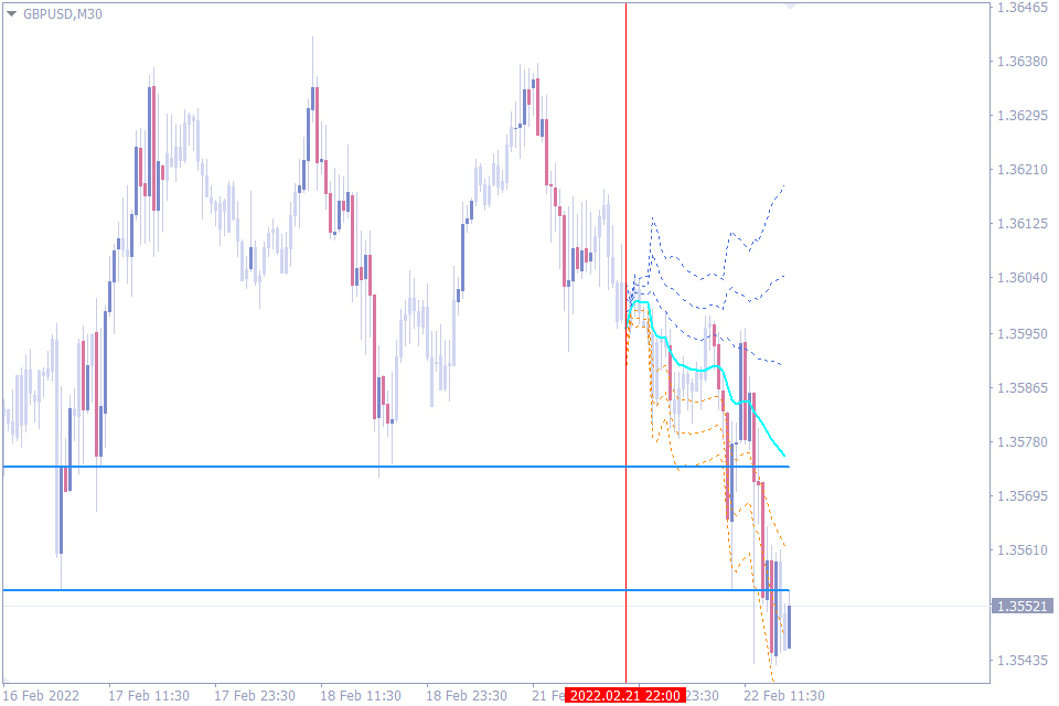 best forex volume indicator