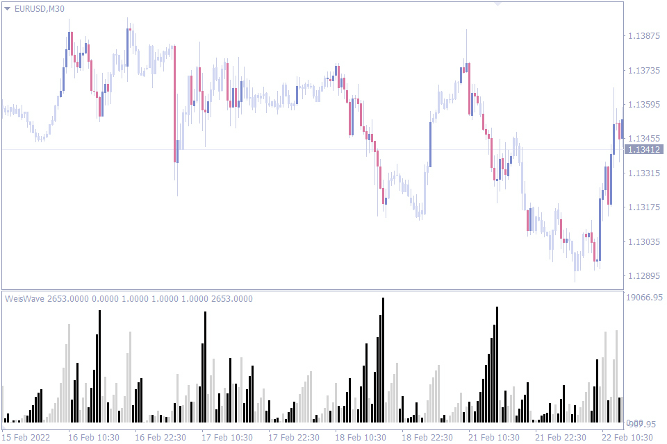 best forex volume indicator
