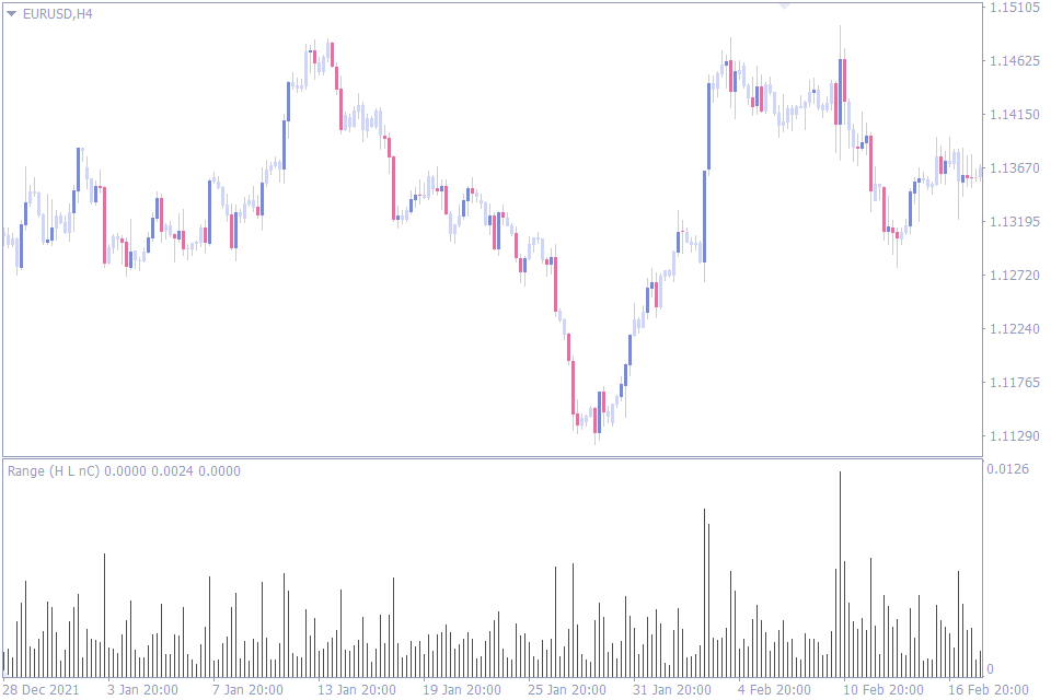 Best Volatility Indicator