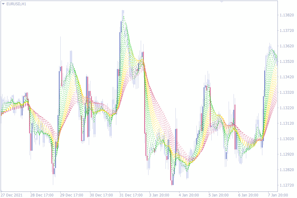 Best Volatility Indicator
