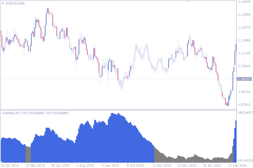 Best Volatility Indicator