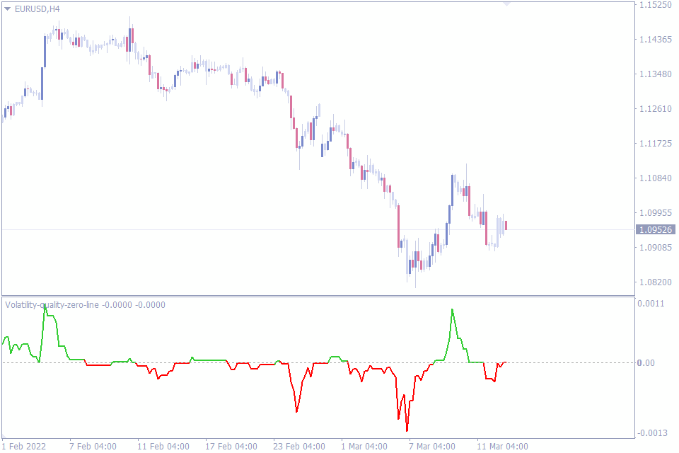 Best Volatility Indicator