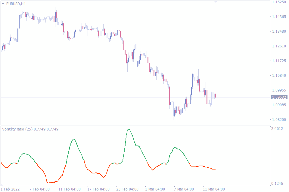 Best Volatility Indicator