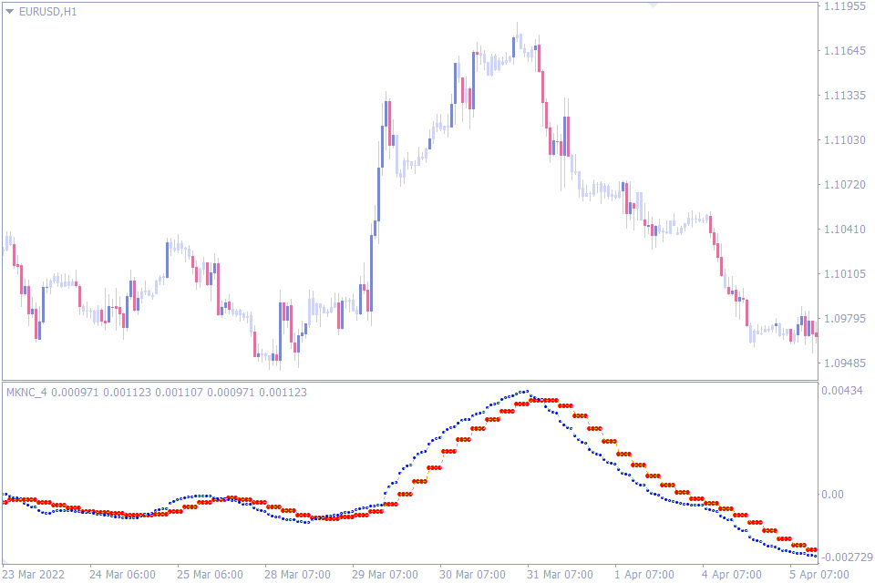 best trend reversal indicator