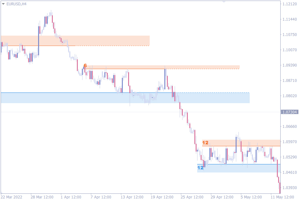 best indicators for day trading
