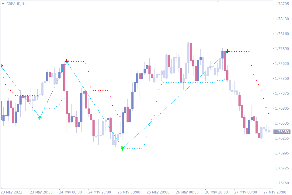 best indicators for day trading