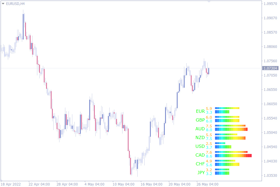 best indicators for day trading