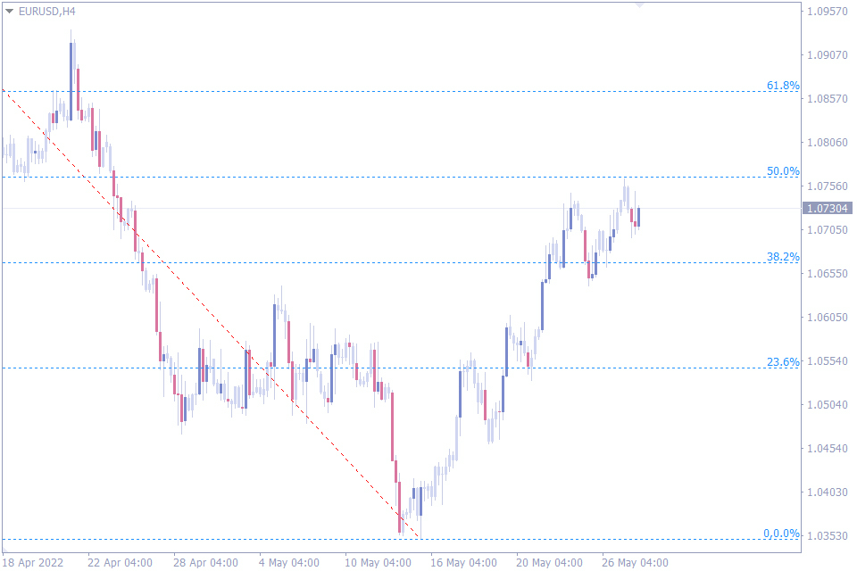 best indicators for day trading