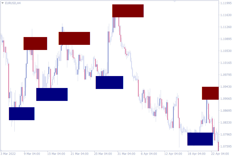 best indicators for day trading