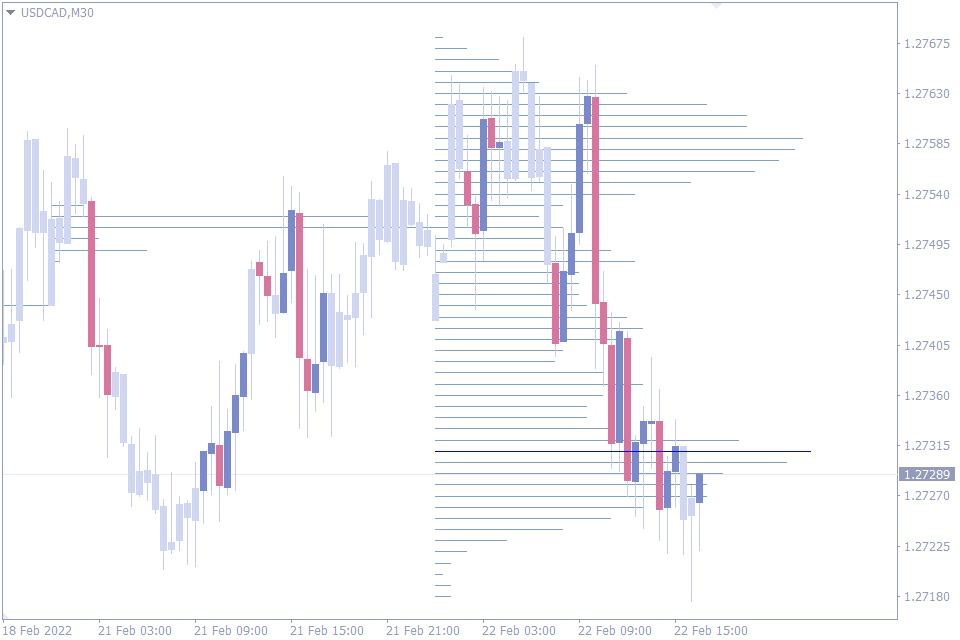 best indicators for day trading