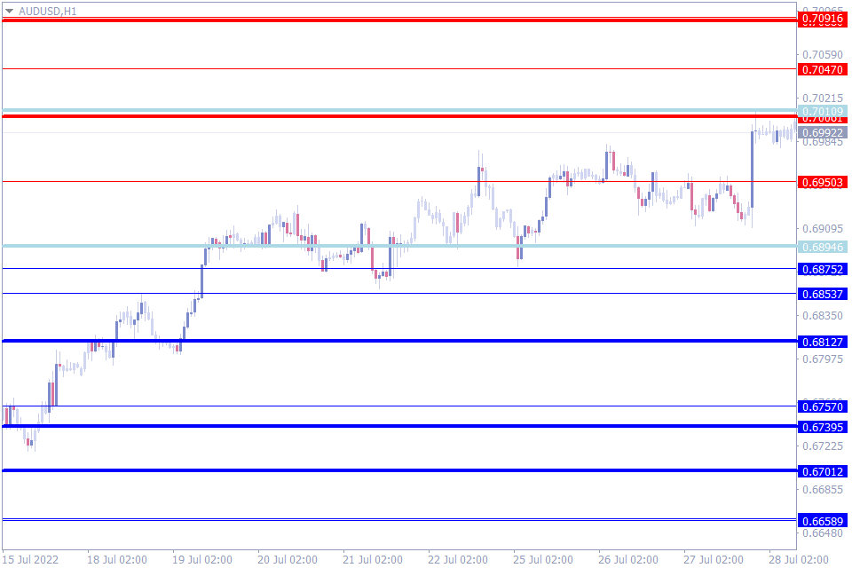 best pivot point indicator