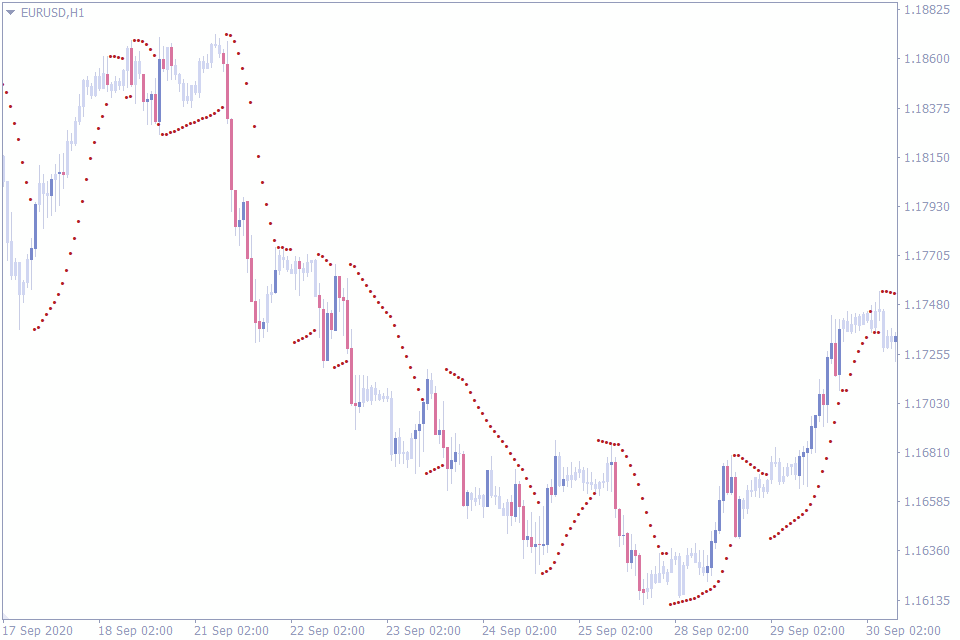 Best Buy Sell Indicators