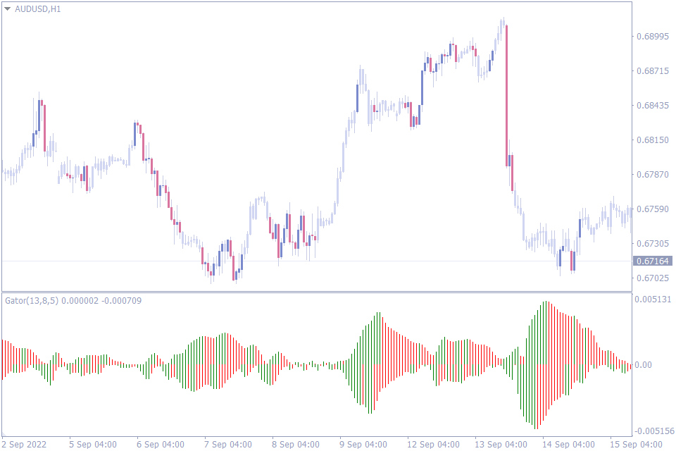 best oscillator indicator