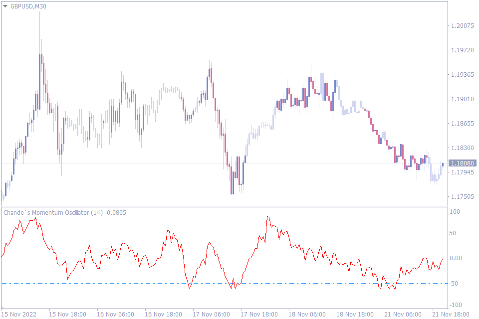 best momentum indicator