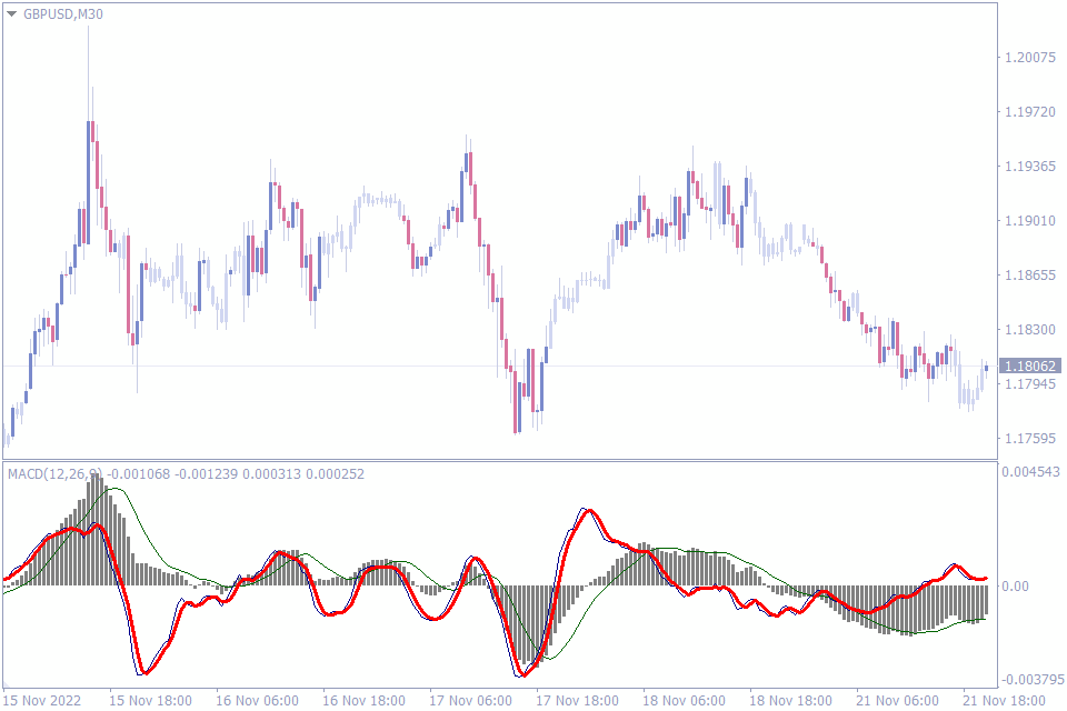 best momentum indicator