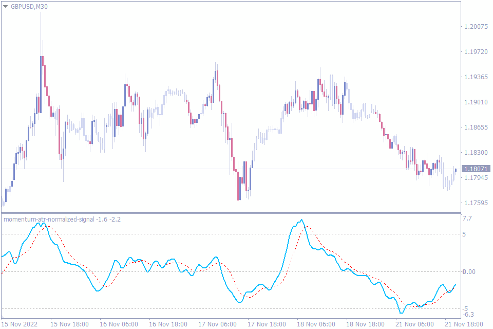 best momentum indicator