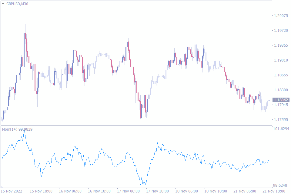 best momentum indicator