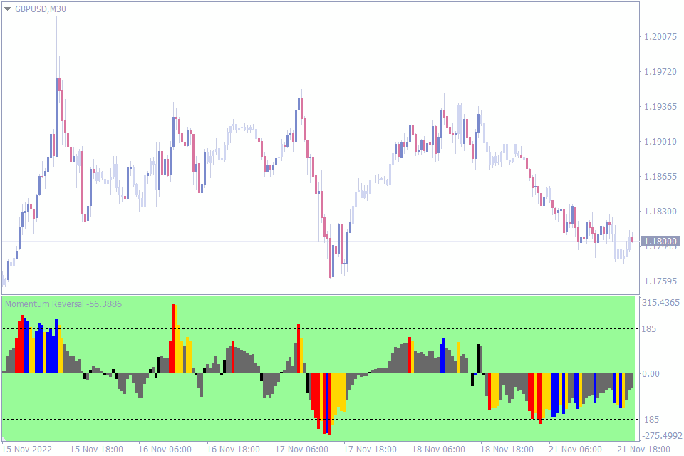 best momentum indicator