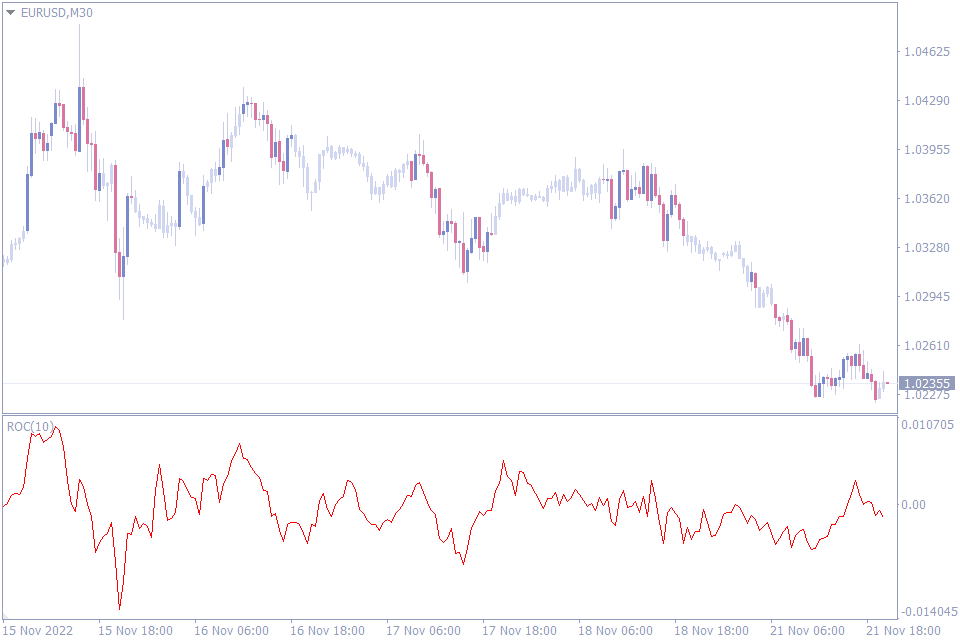 best momentum indicator