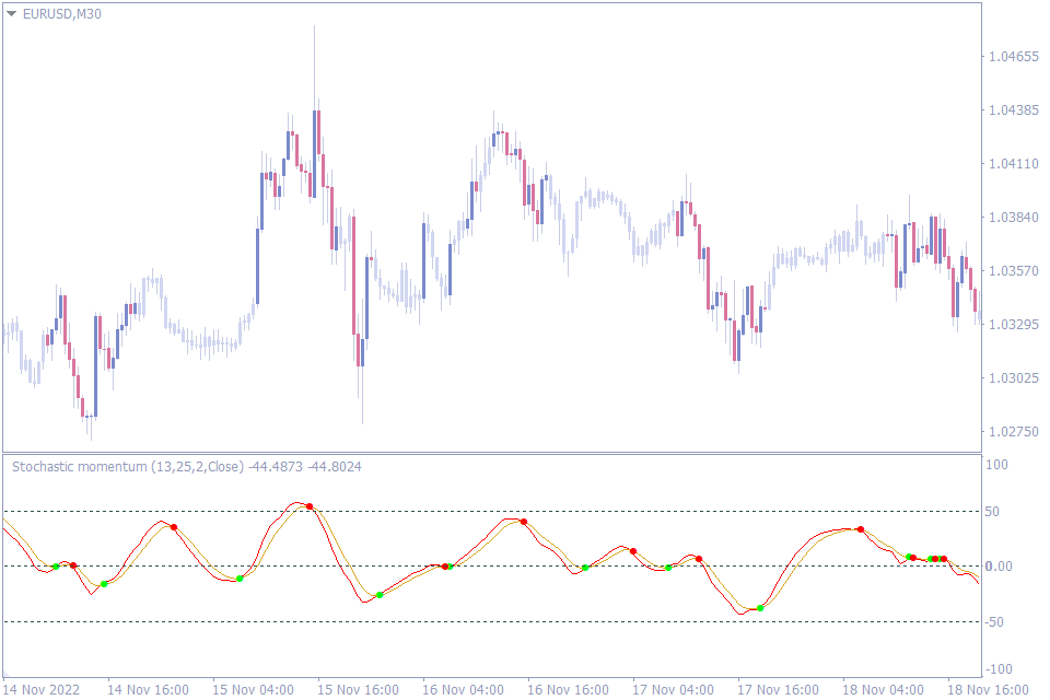 best momentum indicator
