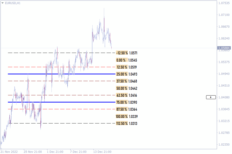 Best Fibonacci Indicators