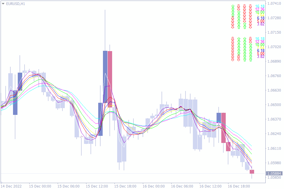 Best Fibonacci Indicators