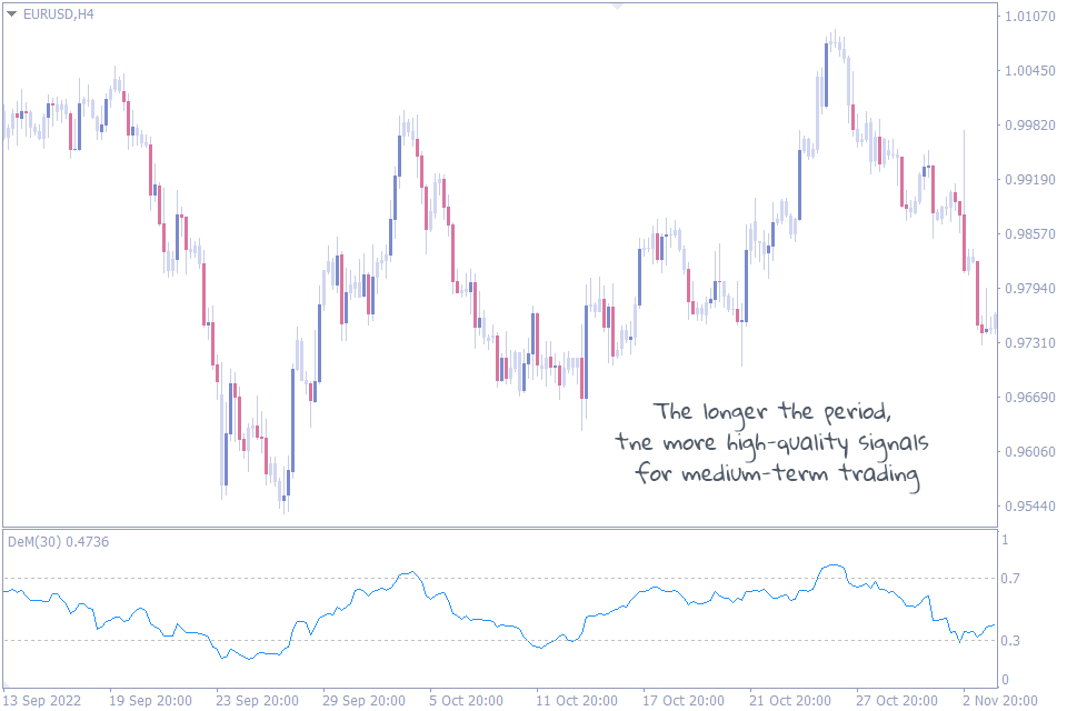 best overbought oversold indicator