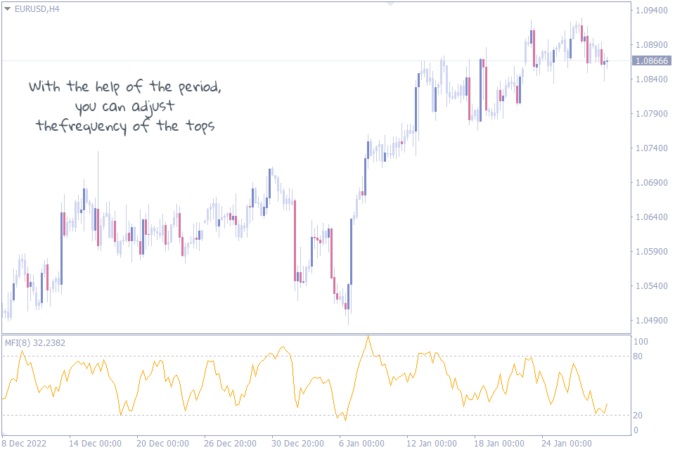 best overbought oversold indicator