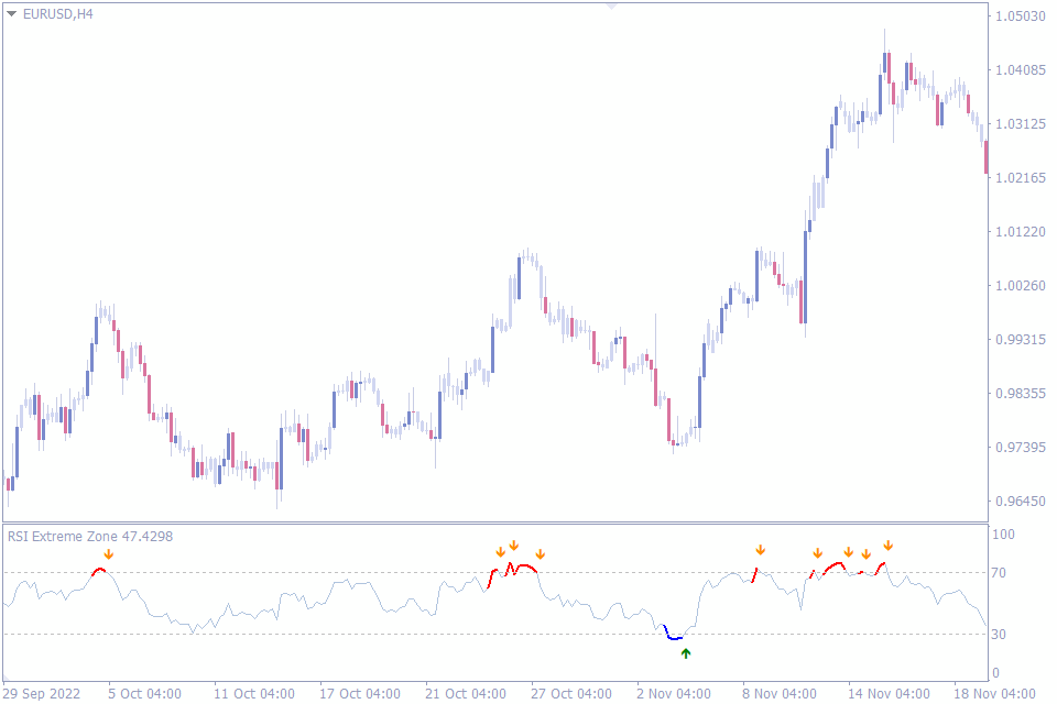 best overbought oversold indicator
