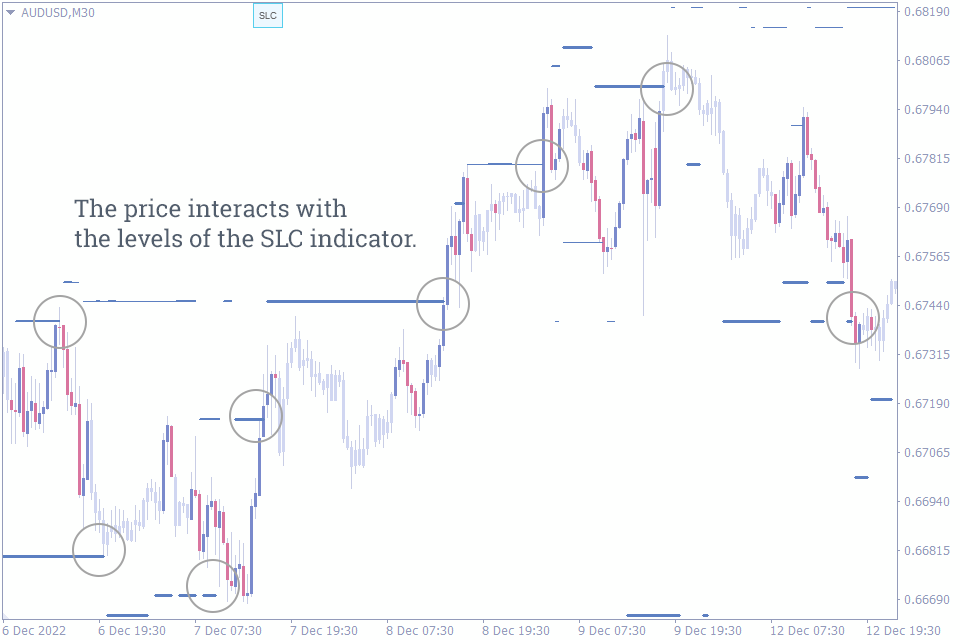 Best Entry and Exit Indicators