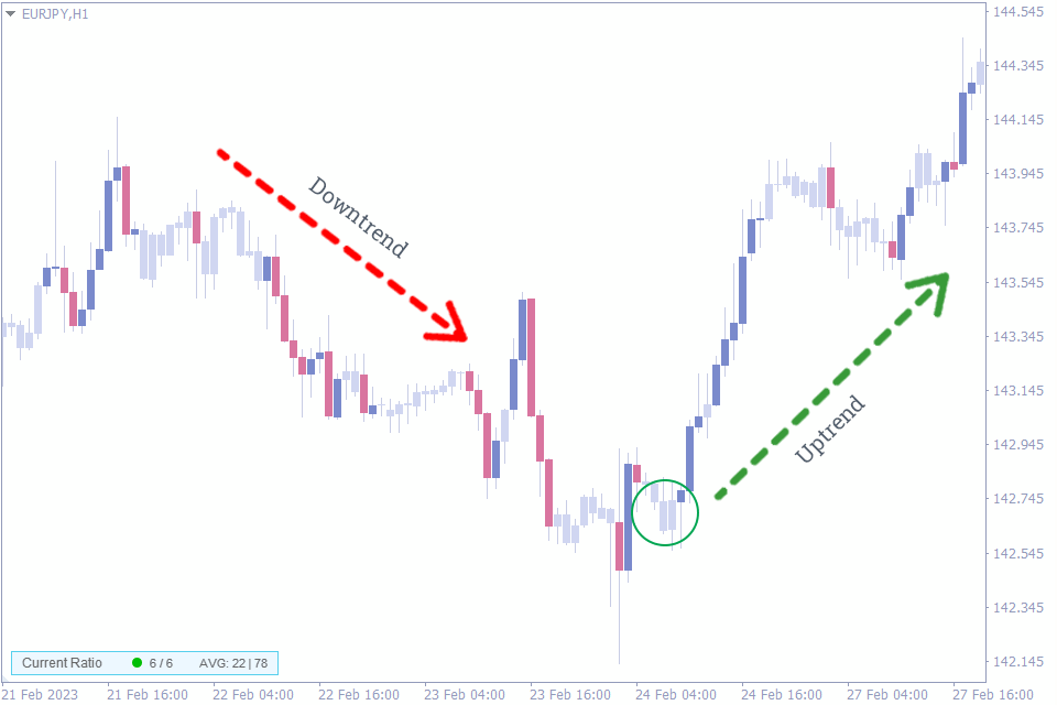 Best Trend Reversal Indicator