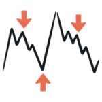 Best Signal Indicators for MT4