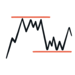 Best Levels Indicators for MT4
