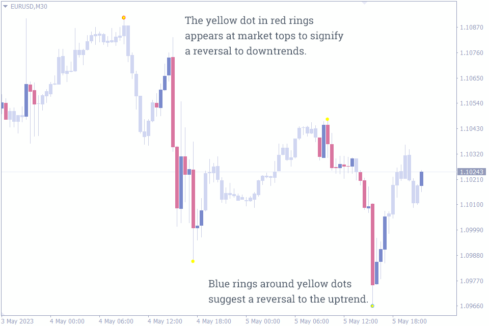 Best Trend Reversal Indicator