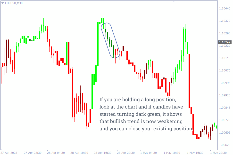 Best Trend Reversal Indicator