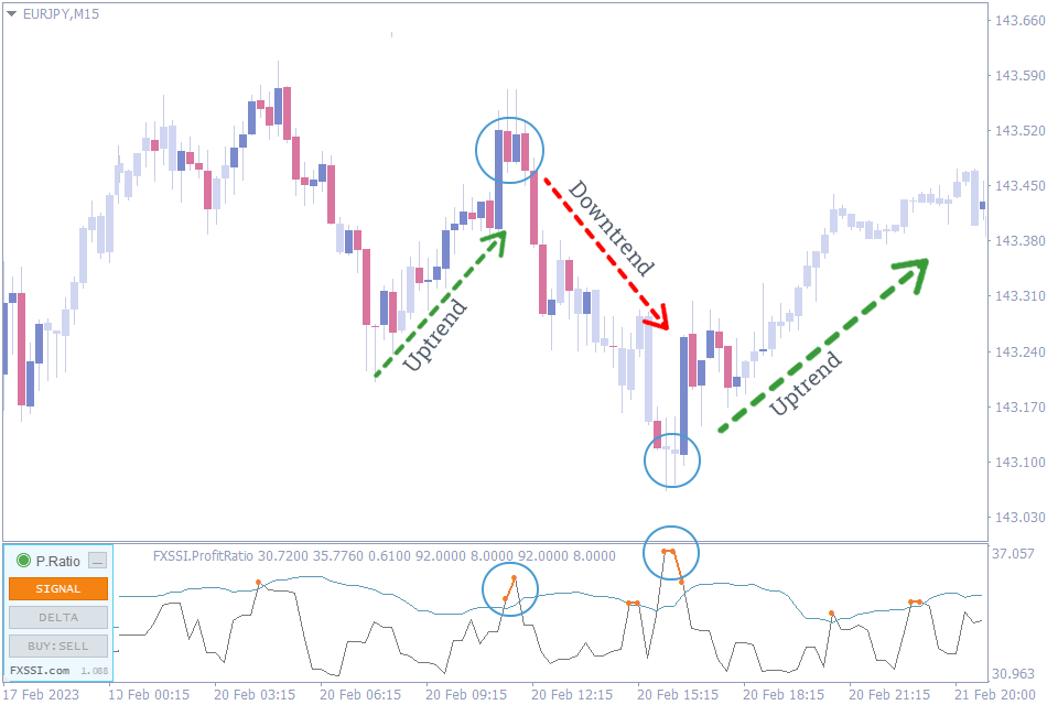 Super Trend Indicator
