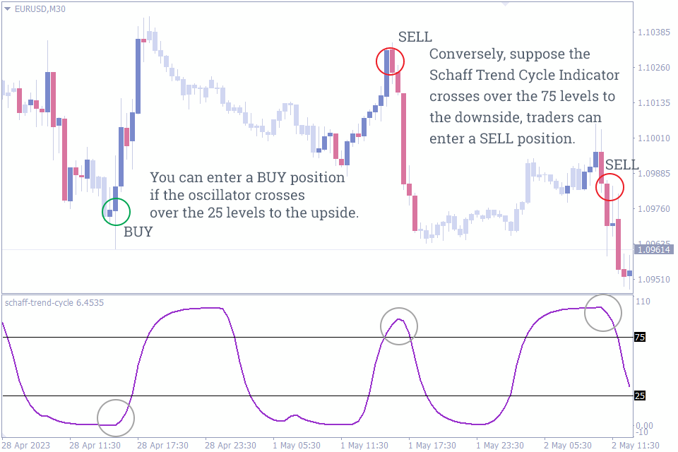 Best Trend Reversal Indicator