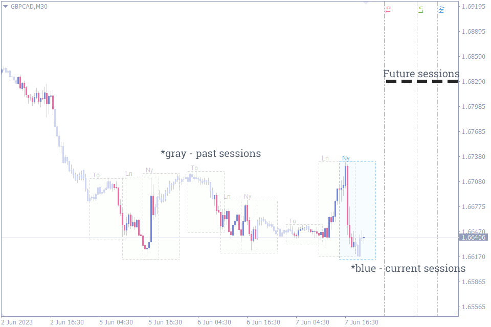 best indicator for intraday