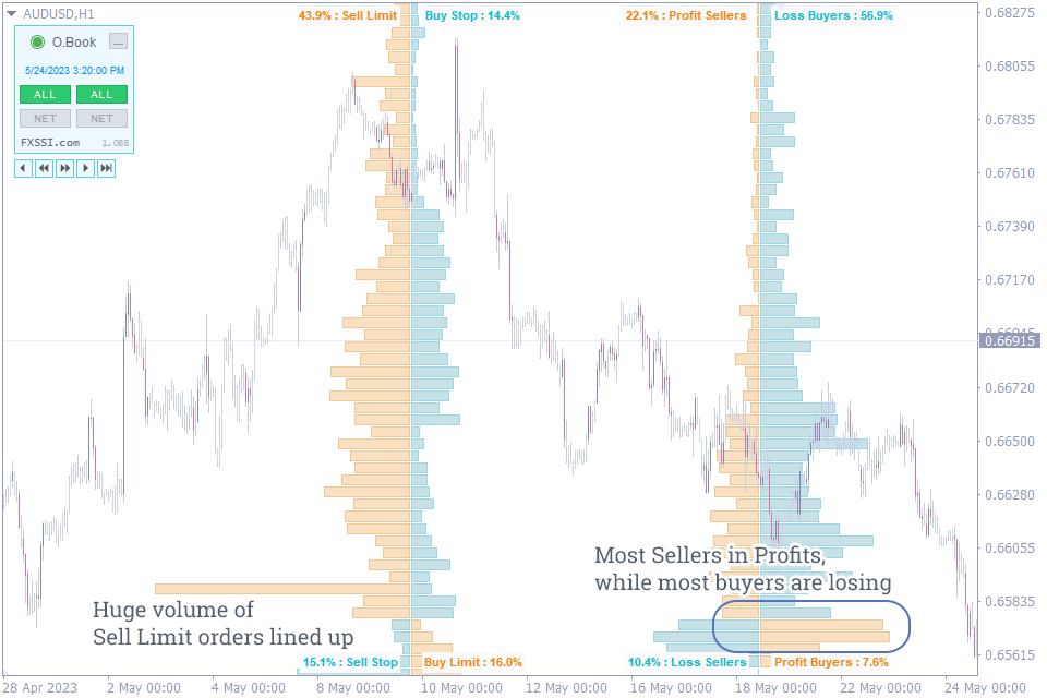 best indicator for intraday