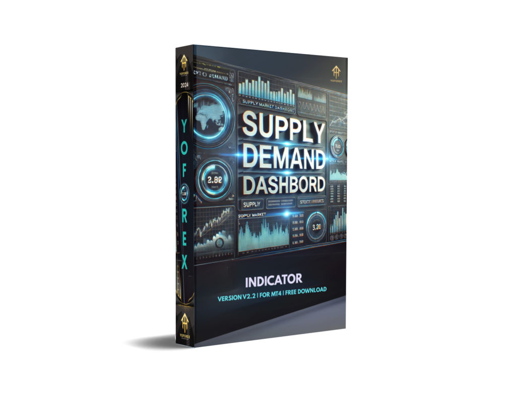 Supply Demand Dashboard