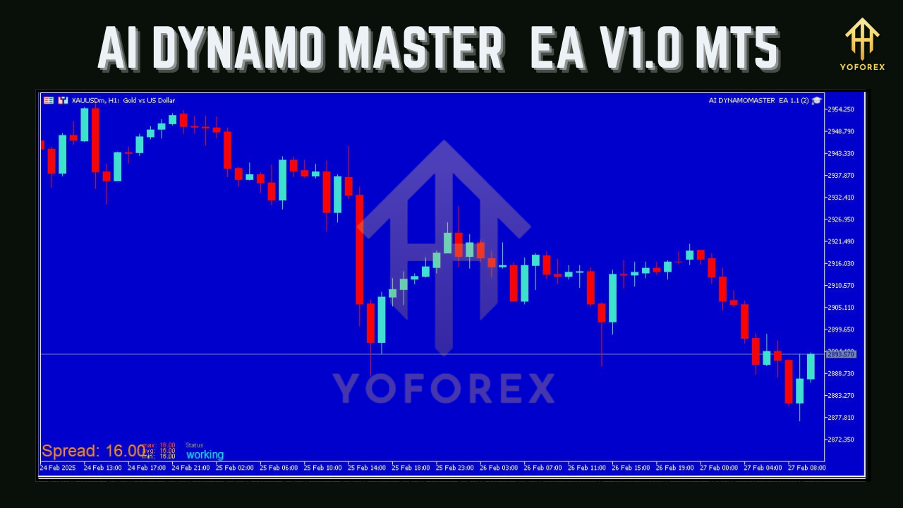 AI DYNAMO MASTER&nbsp; EA V1.0